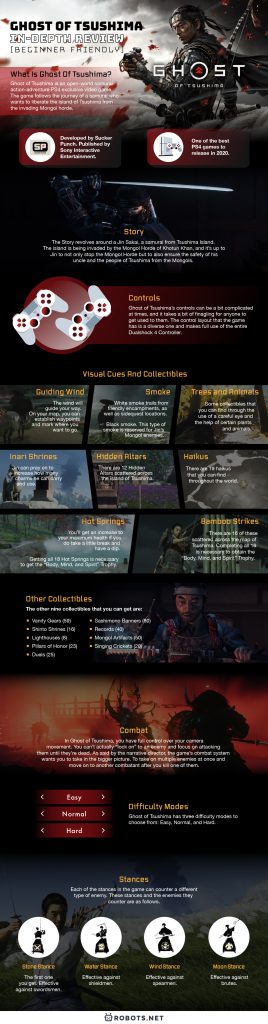 Ghost of Tsushima metacritic negative reviews - 9GAG