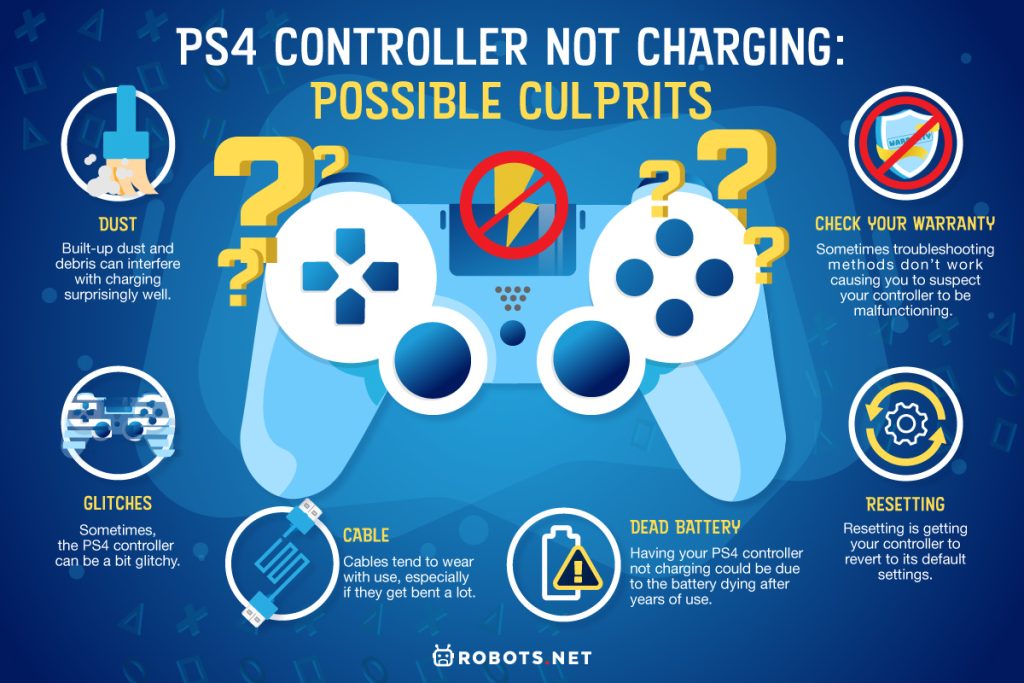 Why PS4 Controller Is Not Charging and Quick Fixes