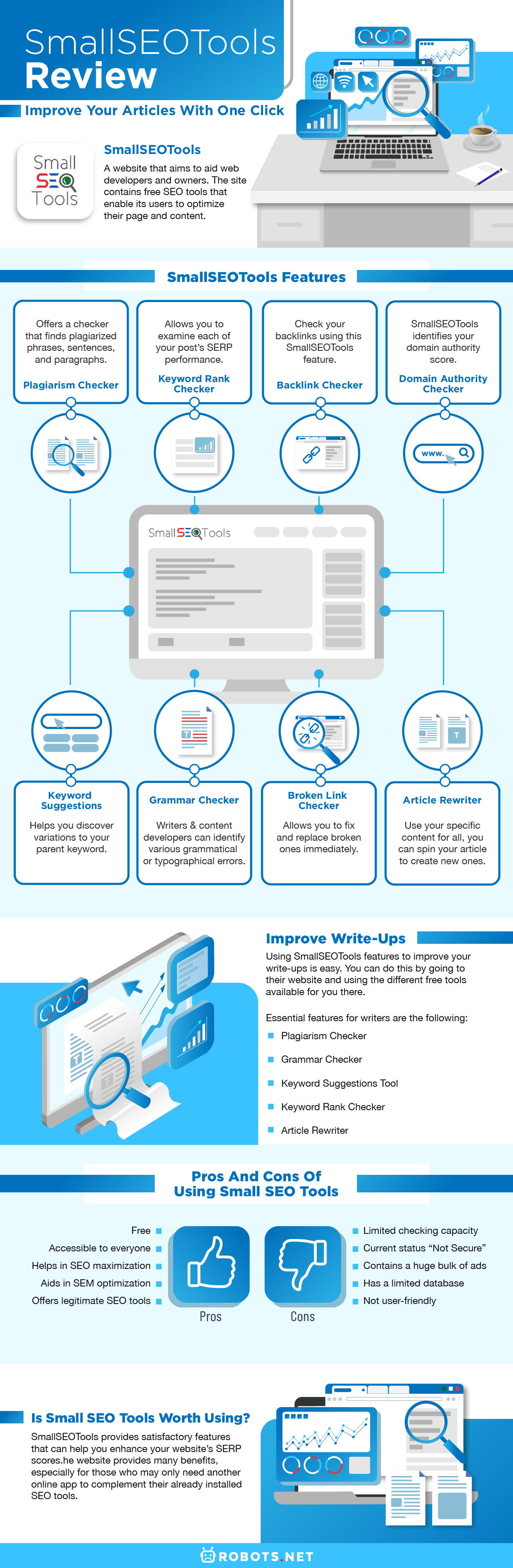 SmallSEOTools Review: Improve Your Articles With One Click | Robots.net