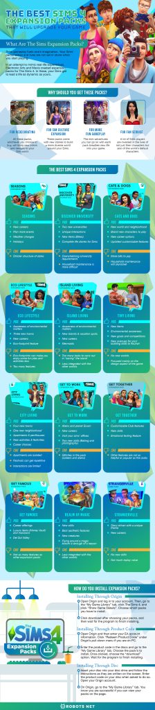 The Best Sims 4 Expansion Packs That Will Upgrade Your Game