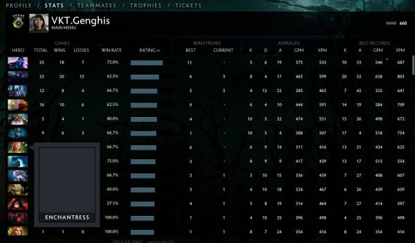 How Dota 2 MMR Ranking Works - Updated Guide for 2020