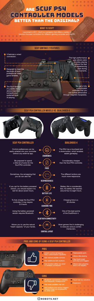 Are Scuf PS4 Controller Models Better Than the Original  - 47