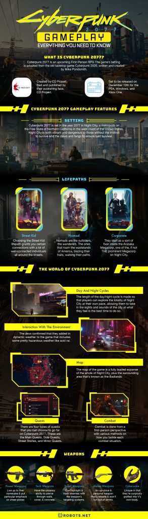 Cyberpunk 2077 Gameplay: Everything You Need To Know