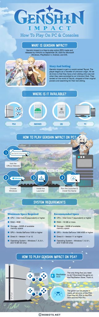 Genshin Impact PC Requirements — Minimum And Recommended Specs
