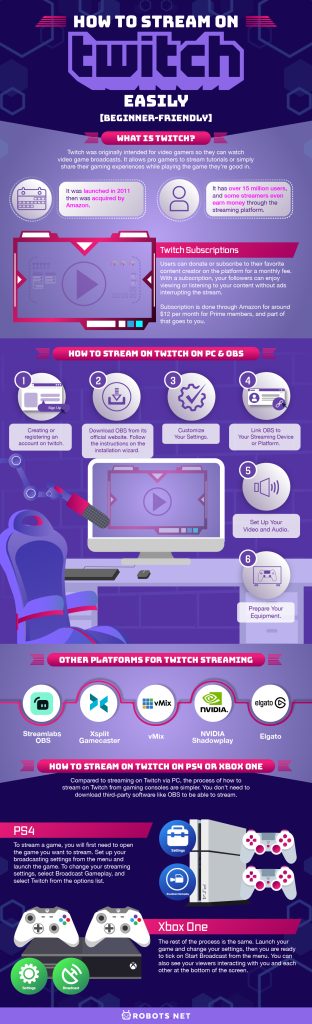How to Stream on Twitch Easily [Beginner-Friendly]