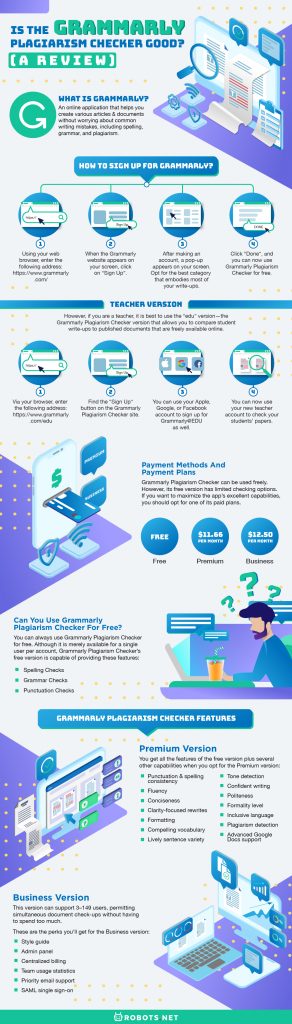 Is the Grammarly Plagiarism Checker Good? (A Review)