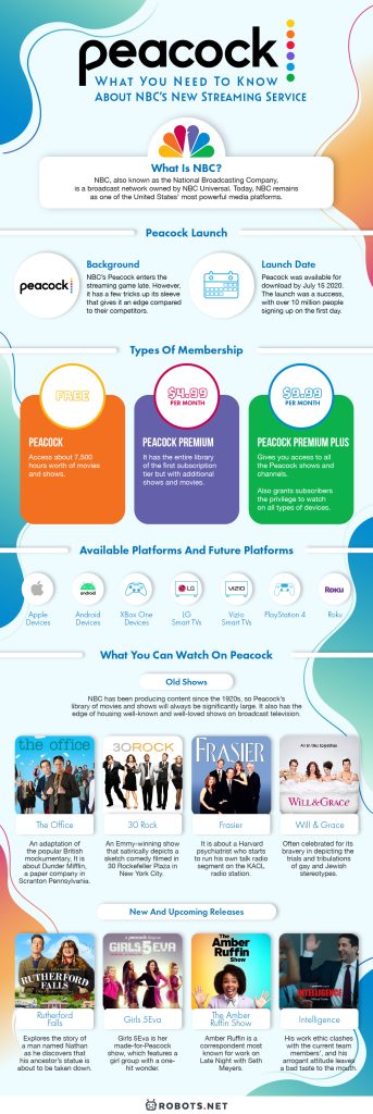 Peacock  What You Need To Know About NBC s New Streaming Service - 20