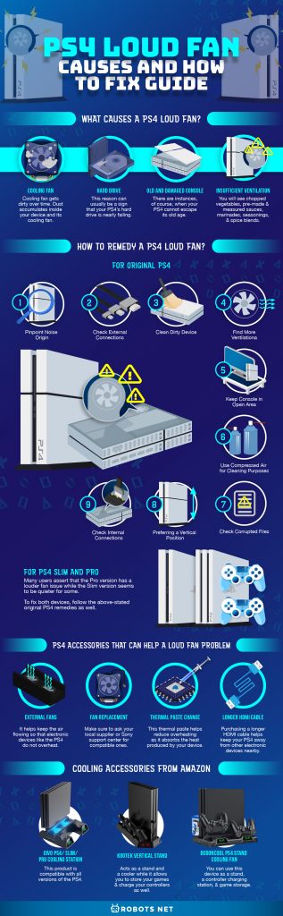 PS4 Loud Fan: Causes and How to Fix Guide