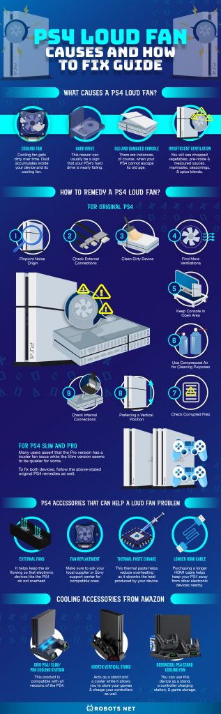 PS4 Loud Fan  Causes and How to Fix Guide - 5