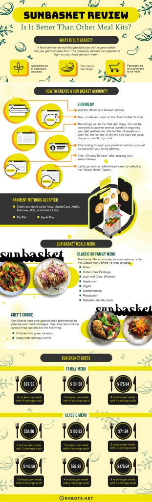 Sun Basket Review: Is It Better Than Other Meal Kits?