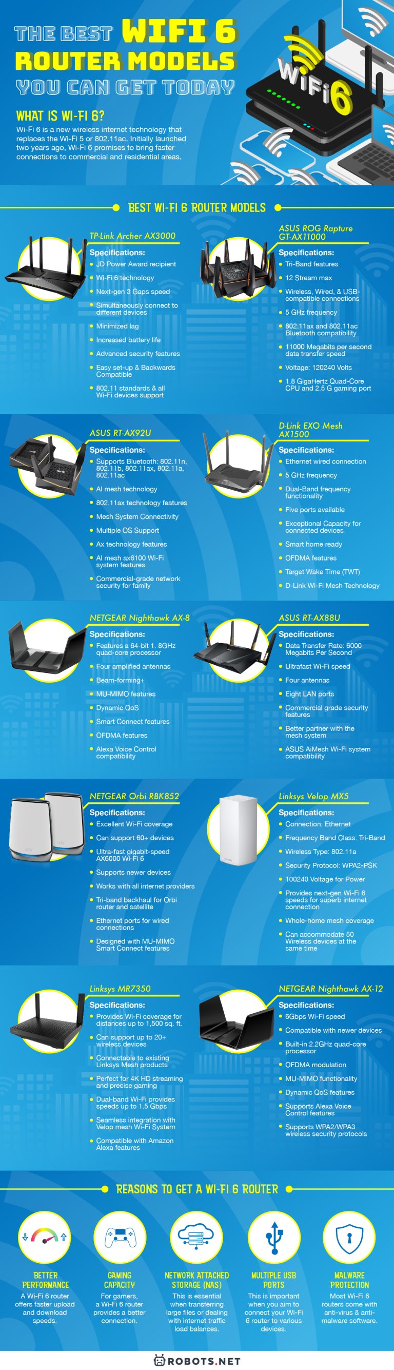 The Best WiFi 6 Router Models You Can Get Today | Robots.net