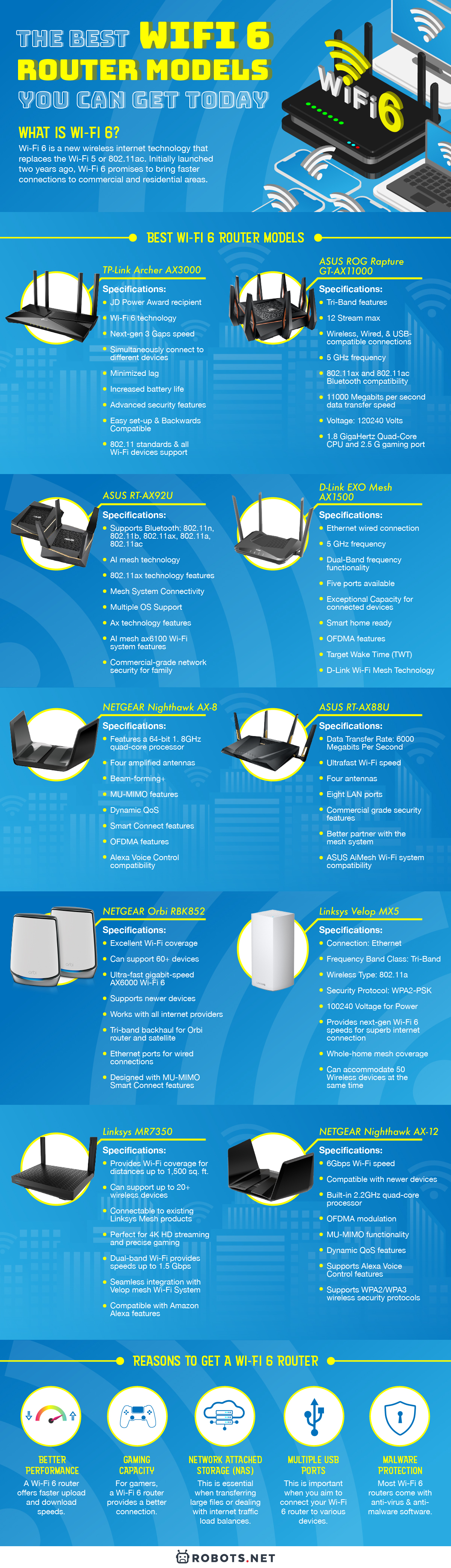 The Best WiFi 6 Router Models You Can Get Today | Robots.net