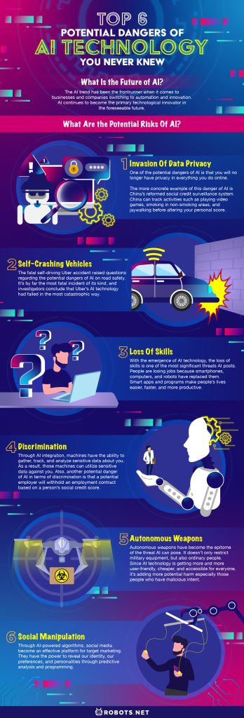 Top 6 Potential Dangers of AI Technology You Never Knew