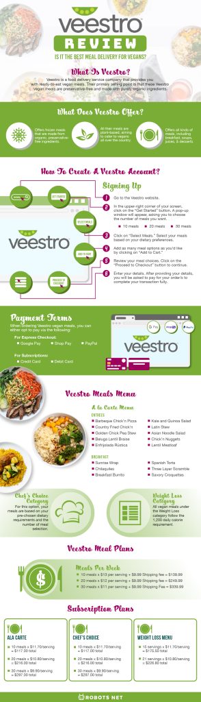 Veestro Review: Is It the Best Meal Delivery for Vegans?