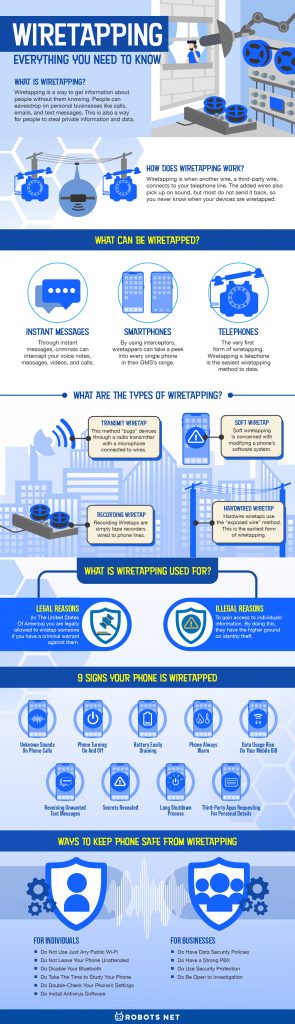 Wiretapping: Everything You Need to Know