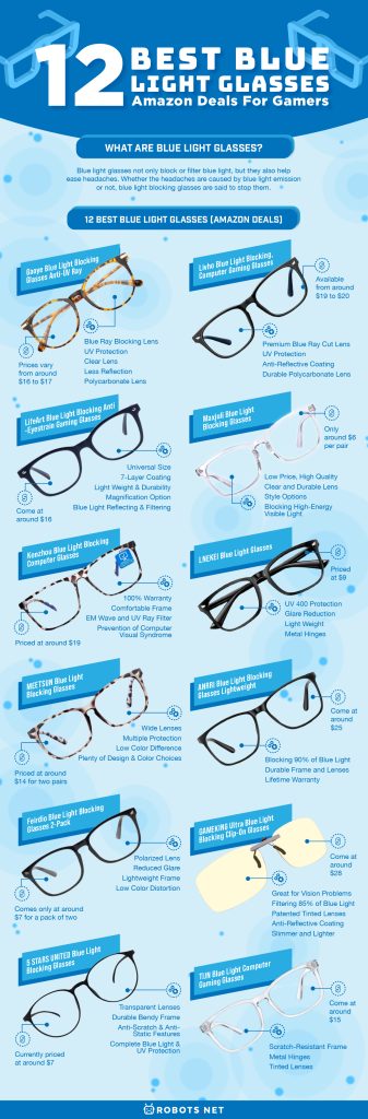 12 Best Blue Light Glasses: Amazon Deals for Gamers