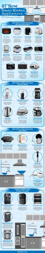 27 Best Smart Kitchen Appliances for Convenient Cooking