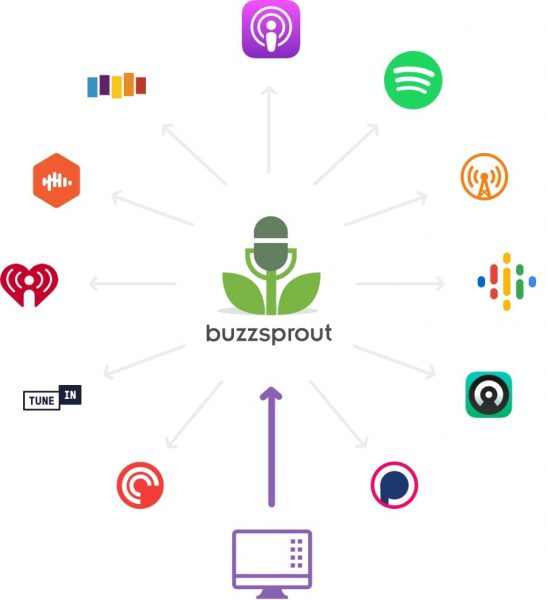 Is Buzzsprout The Best Platform For Your Podcast   Review  - 95