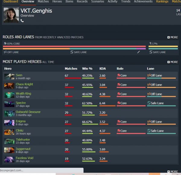 DOTABUFF Review  Can It Help You To Rank Up  - 83