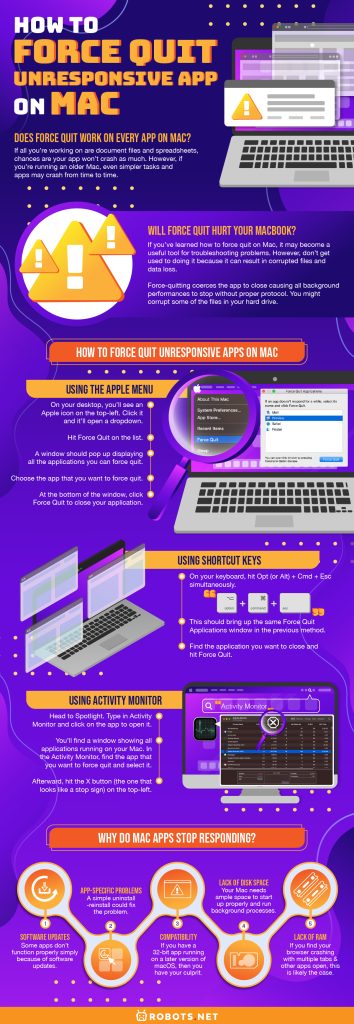 How to Force Quit Unresponsive App on Mac - 25