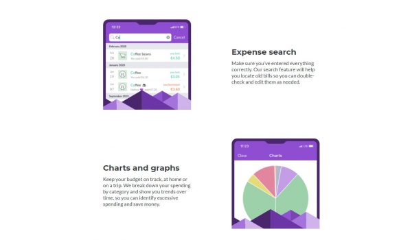 view charts and graphs