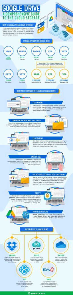 Google Drive  A Comprehensive Guide to the Cloud Storage - 47