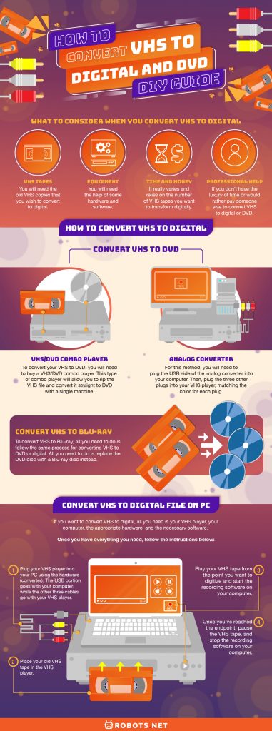 How to Convert VHS to Digital and DVD (DIY Guide)