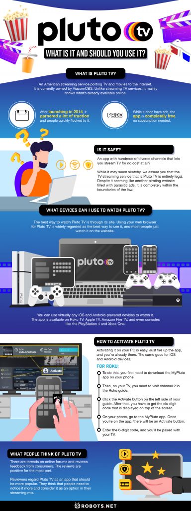 Consumption of Pluto TV in the last year in the U.S., by