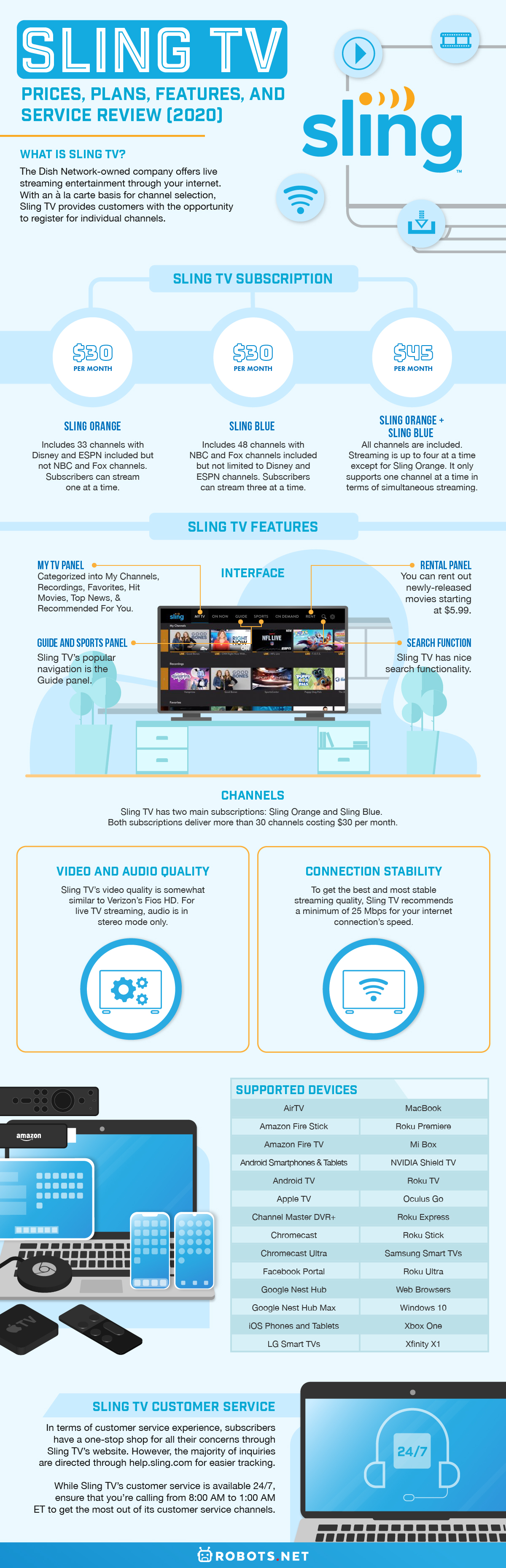 Sling TV: Prices, Plans, Features, and Service Review | Robots.net