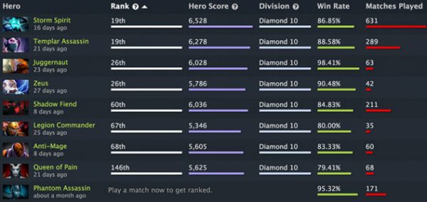 DOTABUFF Review  Can It Help You To Rank Up  - 28