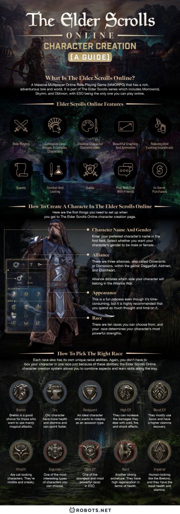 Elder Scrolls Online - Meet the Character