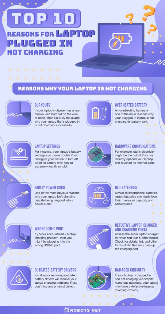 Top 10 Reasons for Laptop Plugged In Not Charging