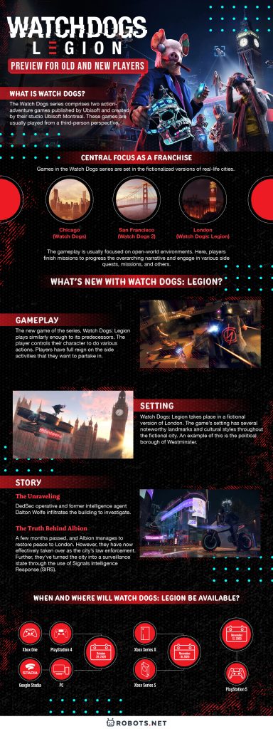 Watch Dogs: Legion Preview for Old and New Players