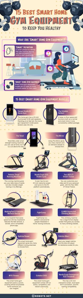 15 Best Smart Home Gym Equipment to Keep You Healthy - 70