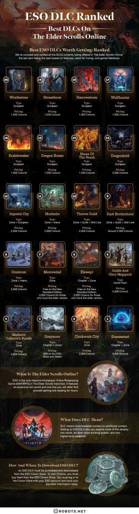 ESO DLC Ranked  Best DLCs On The Elder Scrolls Online - 33