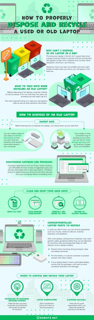 How To Properly Dispose and Recycle a Used or Old Laptop