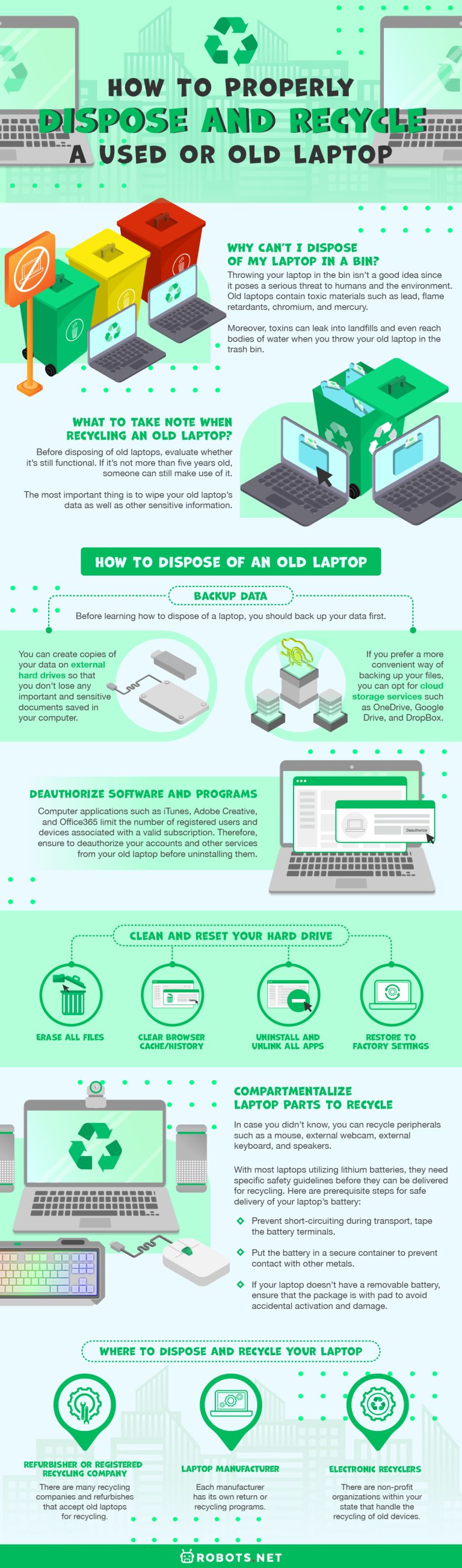 How To Properly Dispose and Recycle a Used or Old Laptop