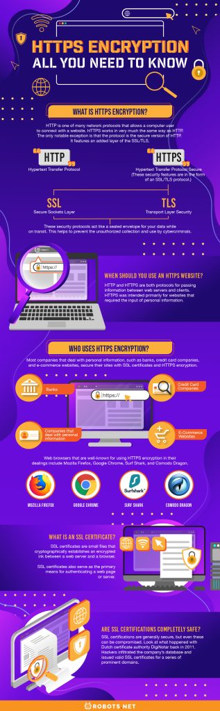 HTTPS Encryption: All You Need to Know