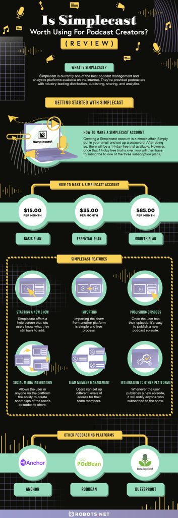 Is Simplecast Worth Using for Podcast Creators   Review  - 1