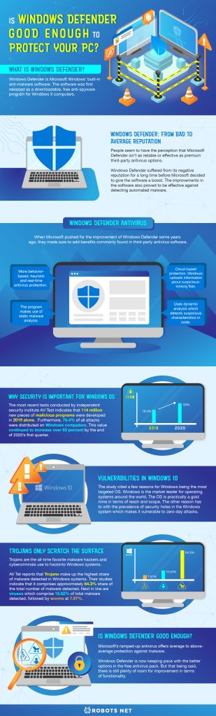 Is Windows Defender Good Enough to Protect Your PC  - 83
