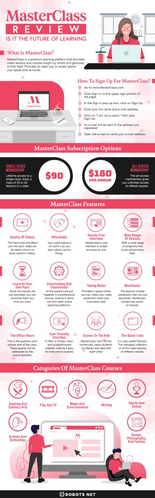 MasterClass Review: Is It The Future of Learning