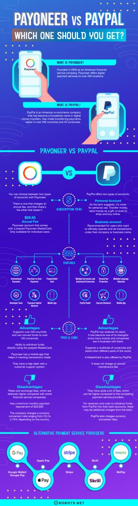 Payoneer vs PayPal  Which One Should You Get  - 38