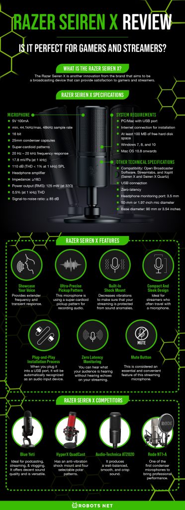 Razer Seiren X Review: Is It Perfect for Gamers and Streamers?