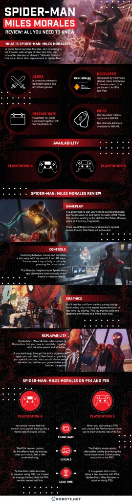 Spider-Man: Miles Morales Review: All You Need to Know