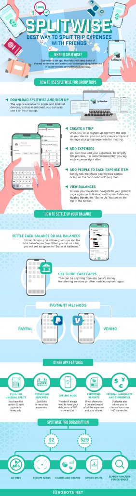 Splitwise: Using Splitwise for Effortless Split Payments