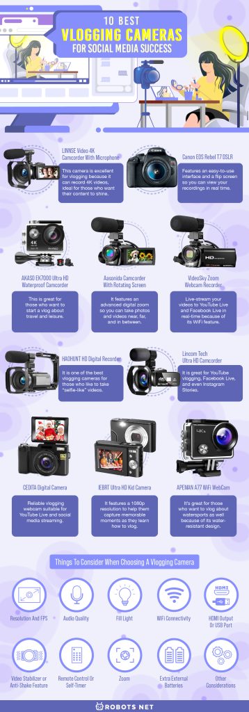 10 Best Vlogging Cameras for Social Media Success