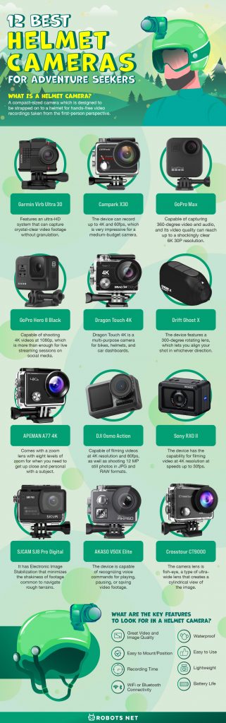 12 Best Helmet Cameras for Adventure Seekers