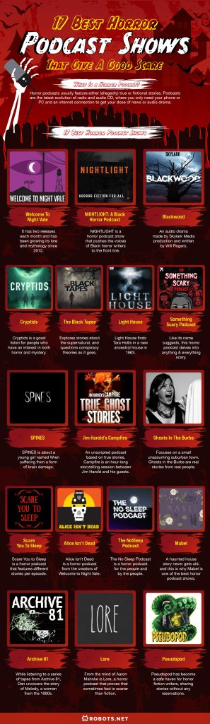 17 Best Horror Podcast Shows That Give a Good Scare