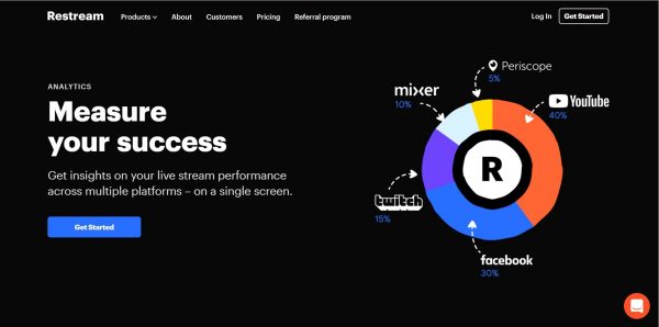 Restream Review  Multi Streaming Service That Aids Content Creators - 34