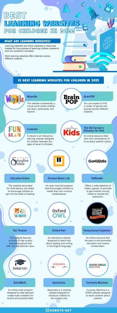 Best Learning Websites for Children in 2021